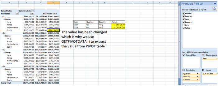pivot tables in excel values