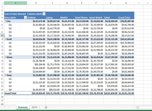 Replace Blank Cells with Zeros in Excel Pivot Tables - Career Growth